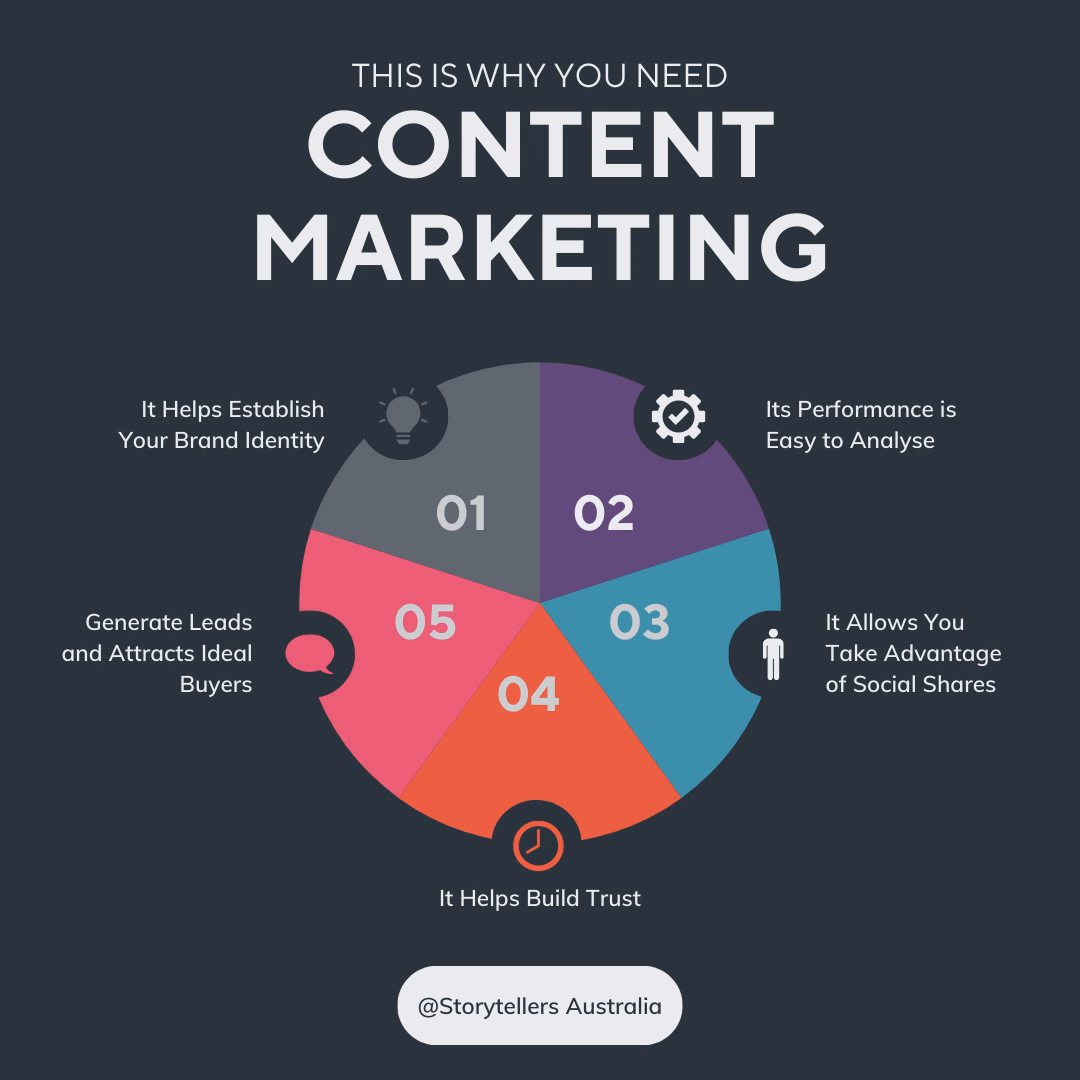 Content Marketing
